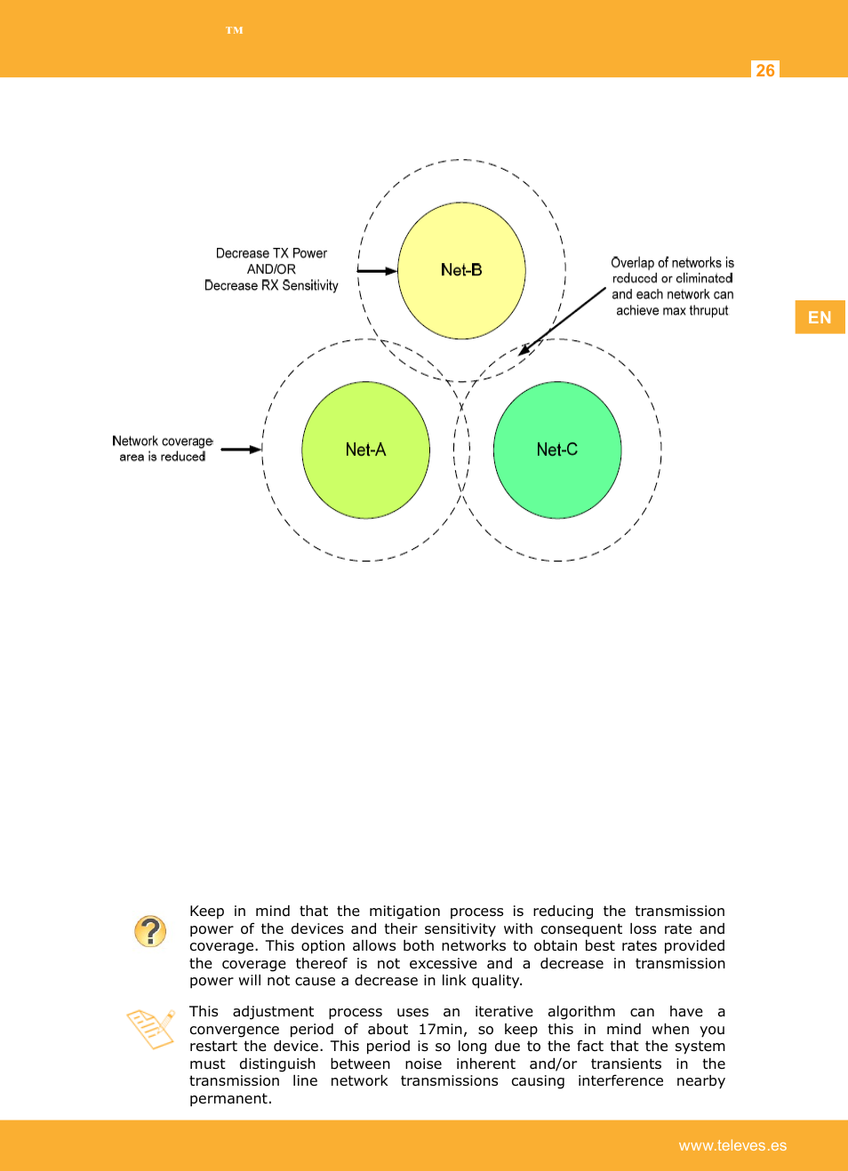 Televes Coaxdata 1Gbps-HDTV COAX+PLC 1ETH+1SFP User Manual | Page 26 / 29