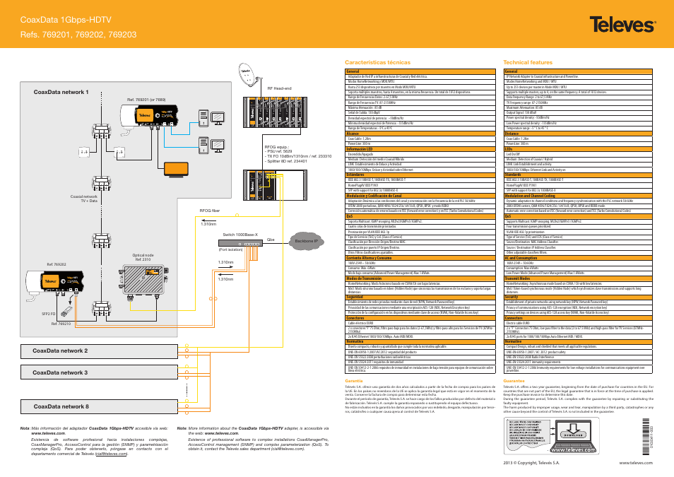 Televes Coaxdata 1Gbps-HDTV COAX+PLC 1ETH+1SFP User Manual | 2 pages