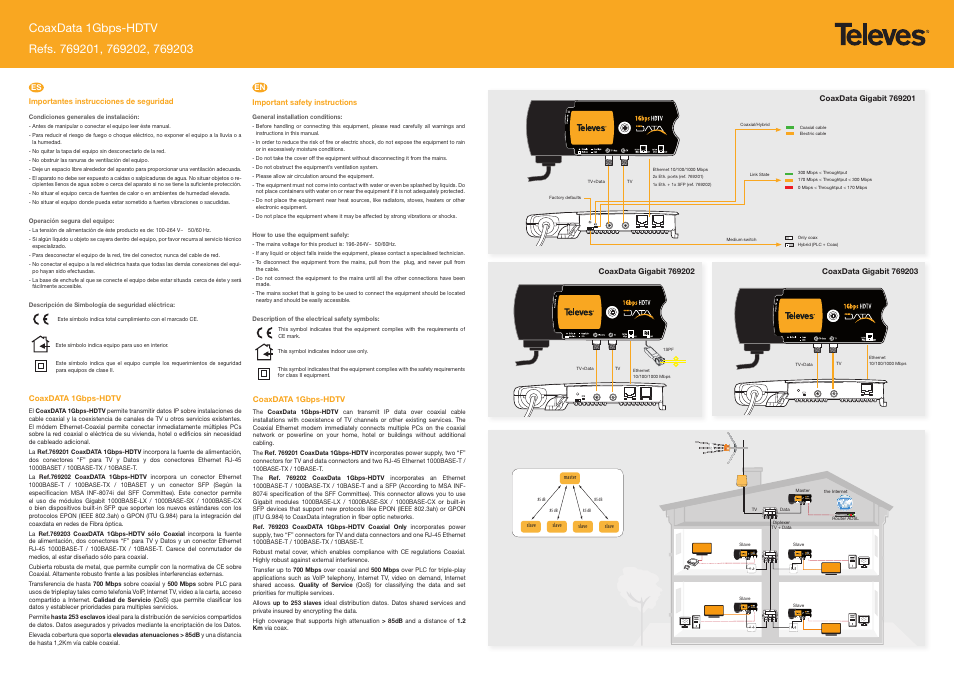 Televes Coaxdata 1Gbps-HDTV COAX+PLC 1ETH+1SFP User Manual | Page 2 / 2
