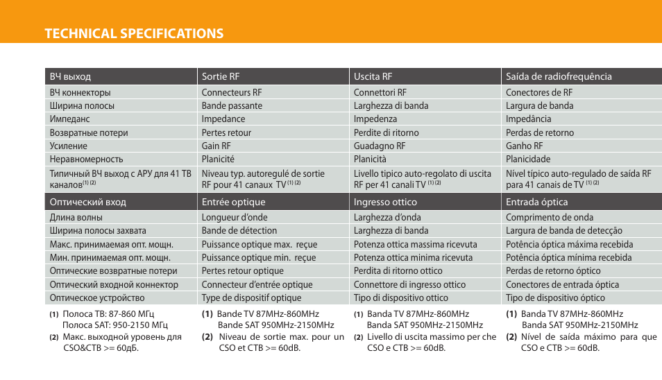 Technical specifications | Televes DOMESTIC F.O. Rx MATV SC/APC OLC User Manual | Page 14 / 24