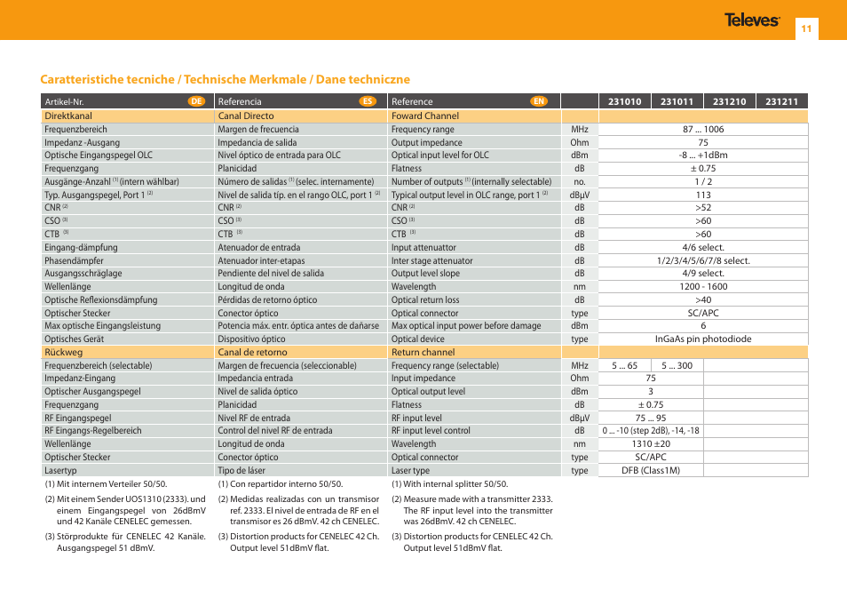 Televes OUTDOOR F.O. NODE MATV OLC W/RET.P LOCAL User Manual | Page 11 / 24
