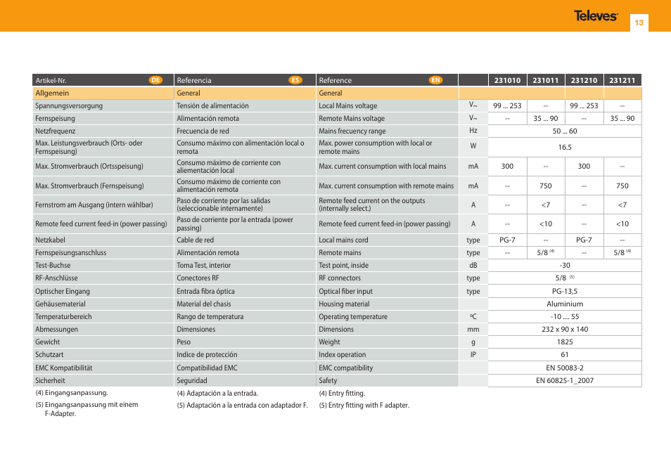 Televes OUTDOOR F.O. NODE MATV OLC W/RET.P LOCAL User Manual | Page 13 / 24