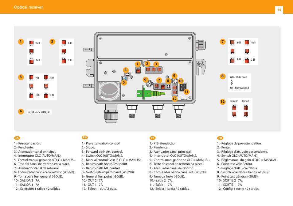 Televes OUTDOOR F.O. NODE MATV OLC W/RET.P LOCAL User Manual | Page 14 / 24