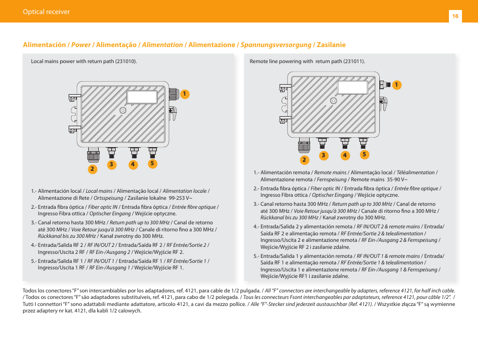 Televes OUTDOOR F.O. NODE MATV OLC W/RET.P LOCAL User Manual | Page 16 / 24