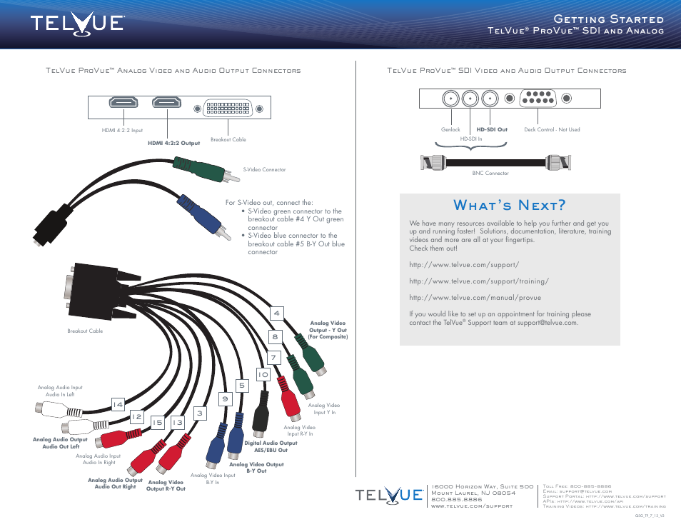 Provue_sdi_analog_backlr, What’s next, Getting started | TelVue ProVue User Manual | Page 2 / 2
