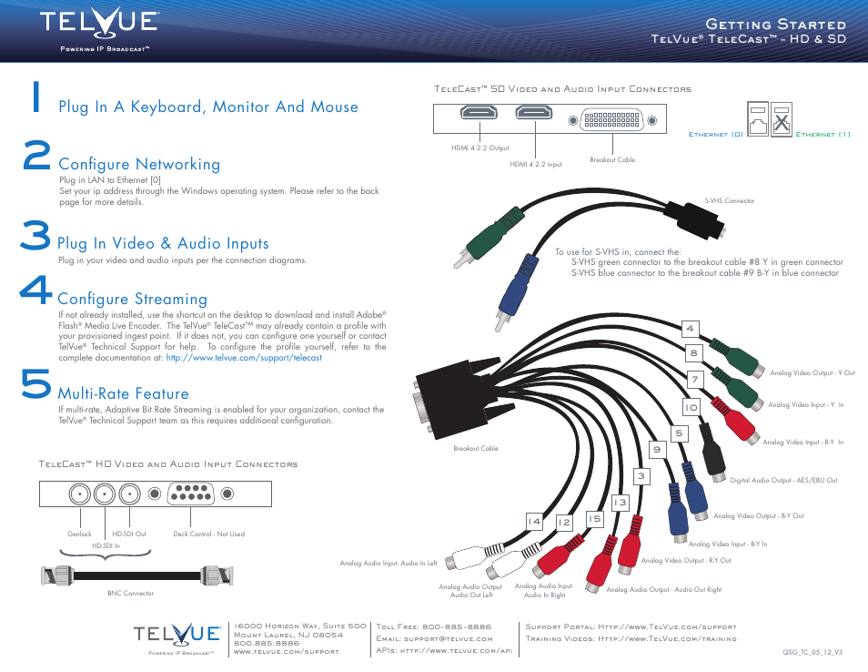 TelVue TeleCast User Manual | 2 pages