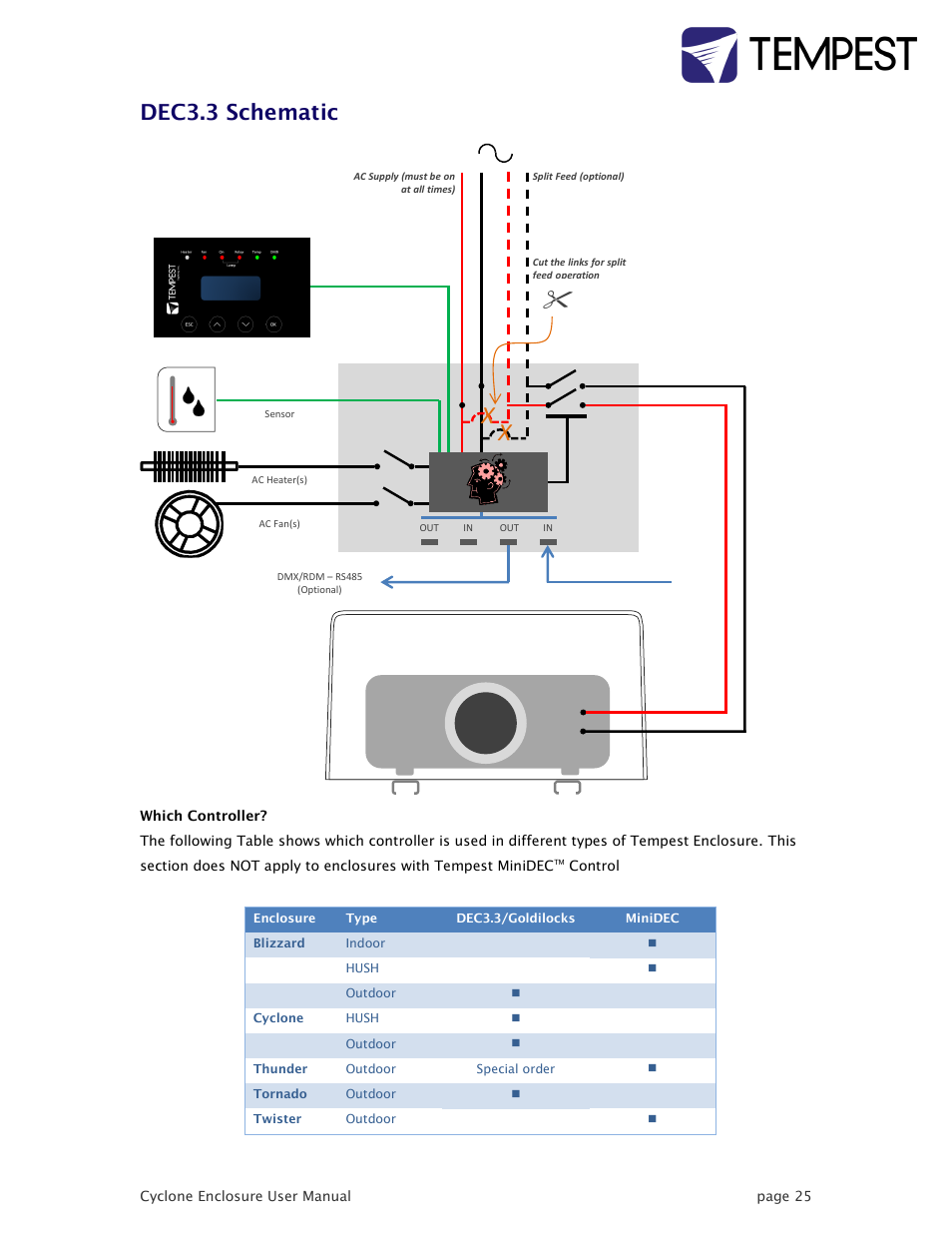 Dec3.3 schematic | Tempest Cyclone User Manual | Page 25 / 48