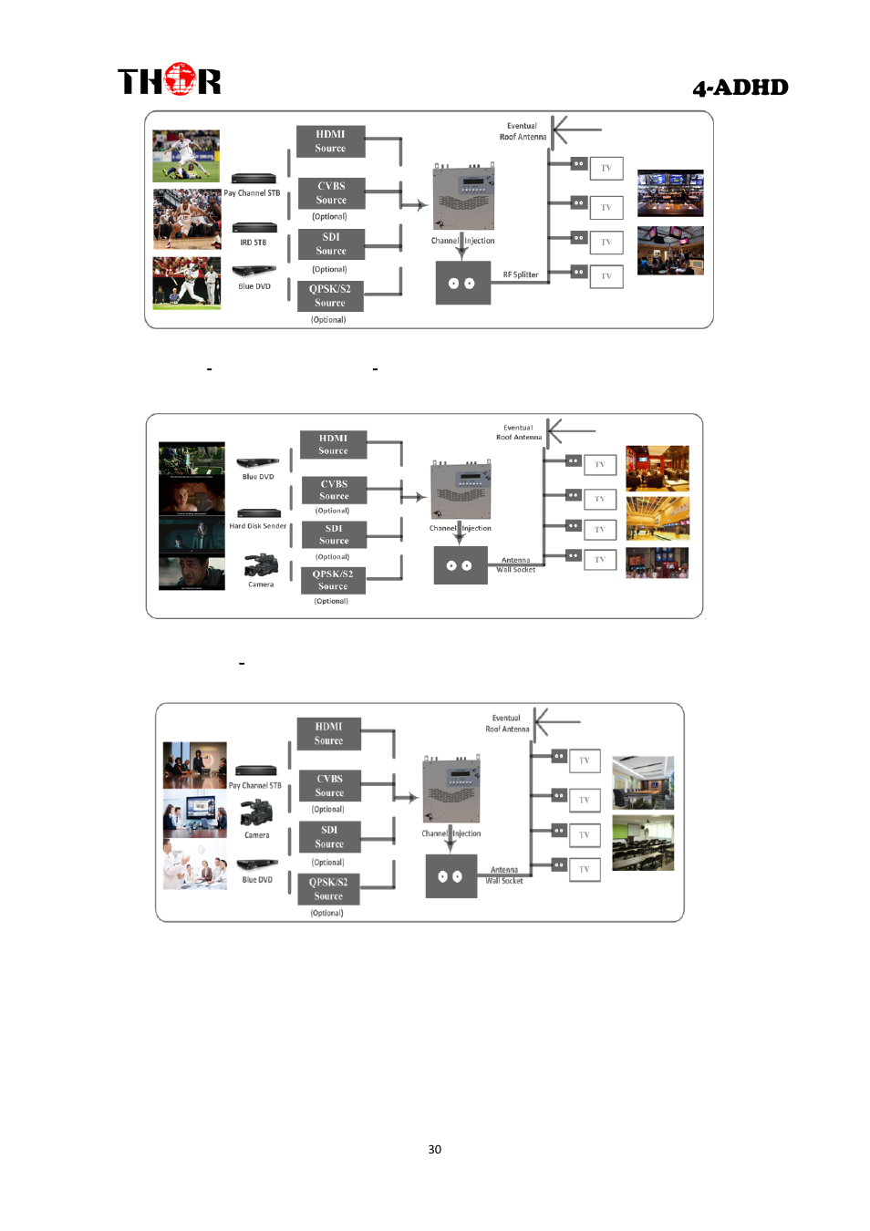 Adhd | Thor 4 Ch HD Analog or Digital to HDTV modulator User Manual | Page 33 / 34