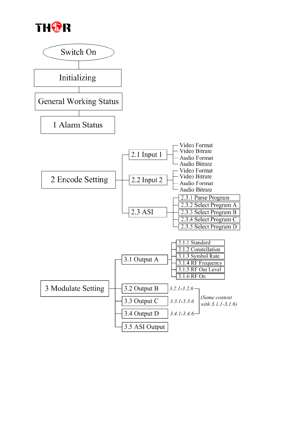 Thor 1- 4 HDMI to QAM Modulators User Manual | Page 13 / 40