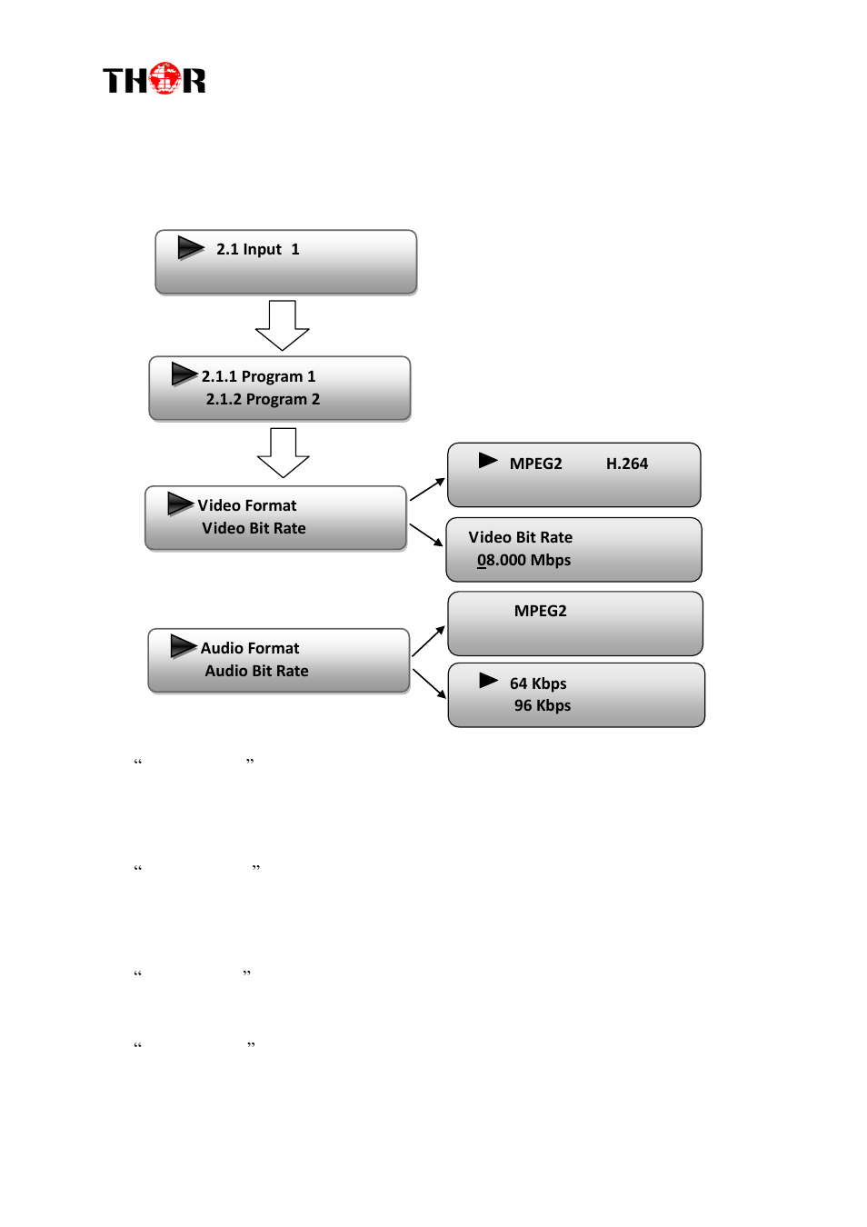 Thor 1- 4 HDMI to QAM Modulators User Manual | Page 16 / 40