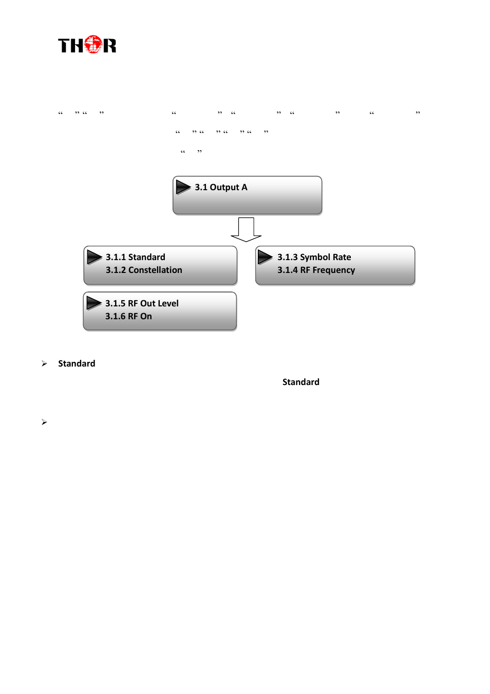 Thor 1- 4 HDMI to QAM Modulators User Manual | Page 18 / 40