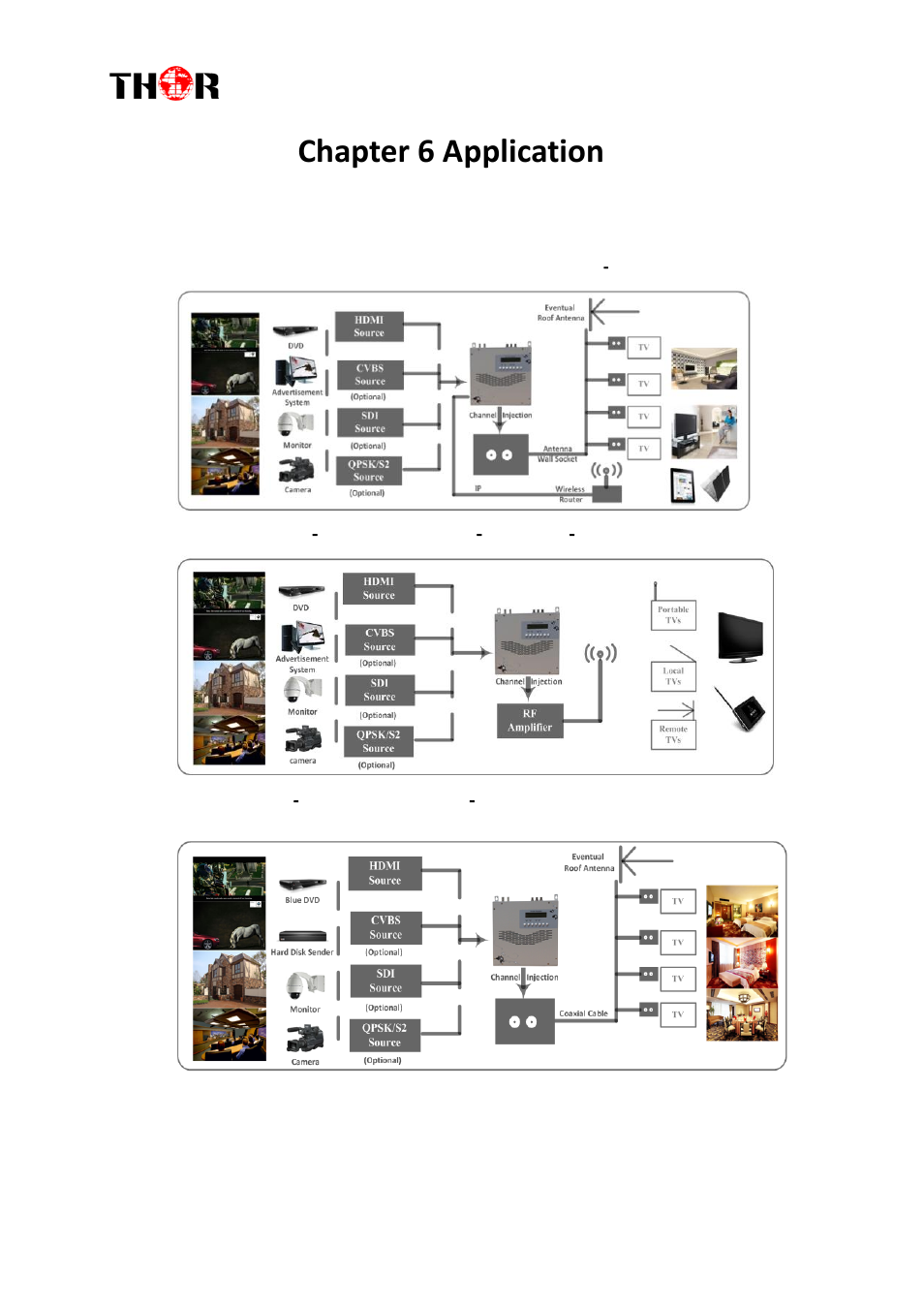 Chapter 6 application, Application examples | Thor 1- 4 HDMI to QAM Modulators User Manual | Page 36 / 40