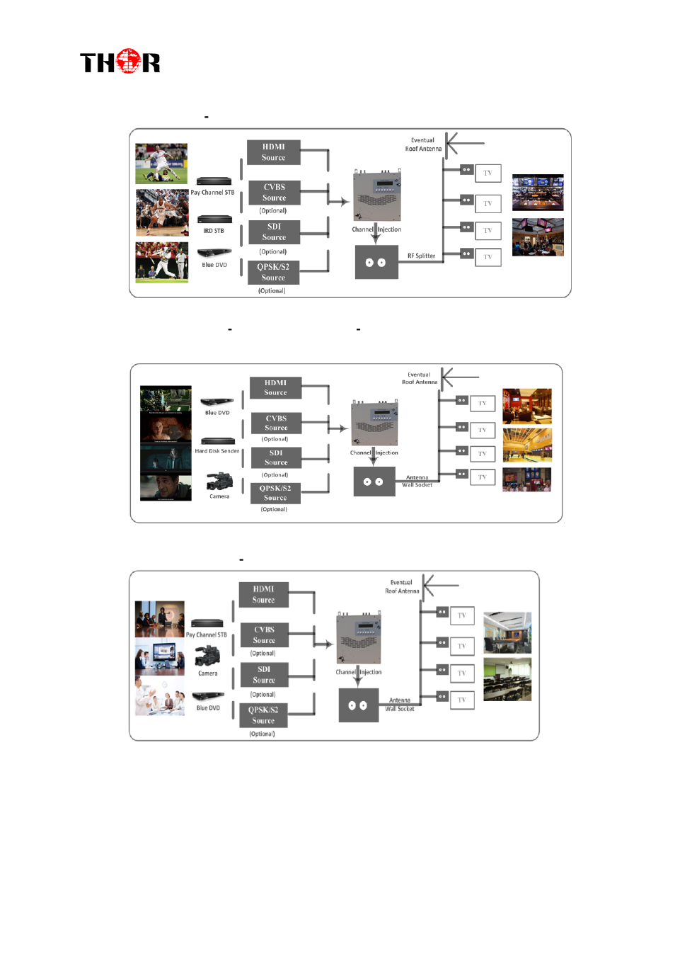 Thor 1- 4 HDMI to QAM Modulators User Manual | Page 37 / 40