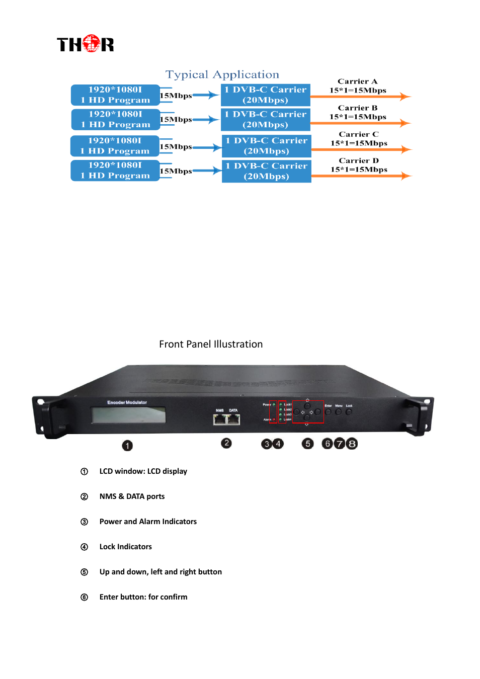 Ppearance and, Escription | Thor 1- 4 HDMI to QAM Modulators User Manual | Page 8 / 40