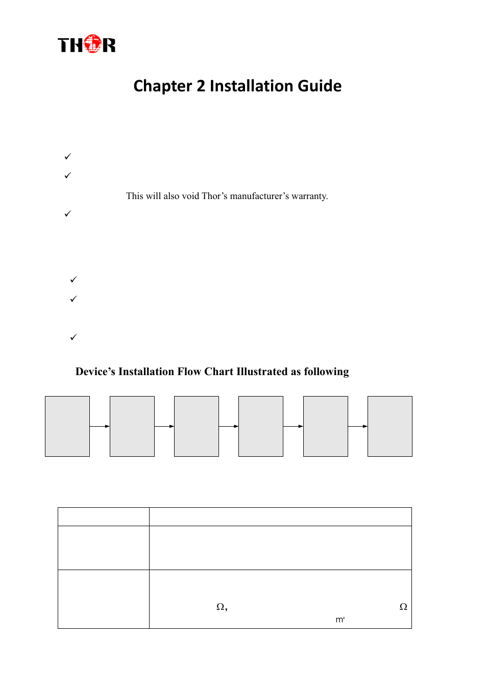 Chapter 2 installation guide, Eneral, Recautions | Evice, Nstallation, Hart, Llustrated as following, Nvironment, Equirement, H-4hdmi-atsc-ip | Thor 1-4 HDMI to ATSC Modulators 8VSB User Manual | Page 10 / 37