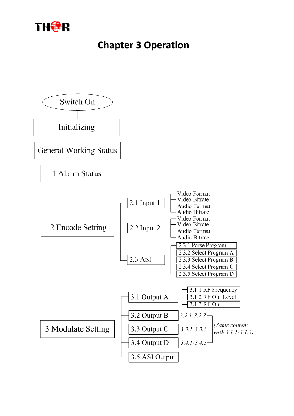 Enus, Chapter 3 operation, H-4hdmi-atsc-ip | Thor 1-4 HDMI to ATSC Modulators 8VSB User Manual | Page 12 / 37