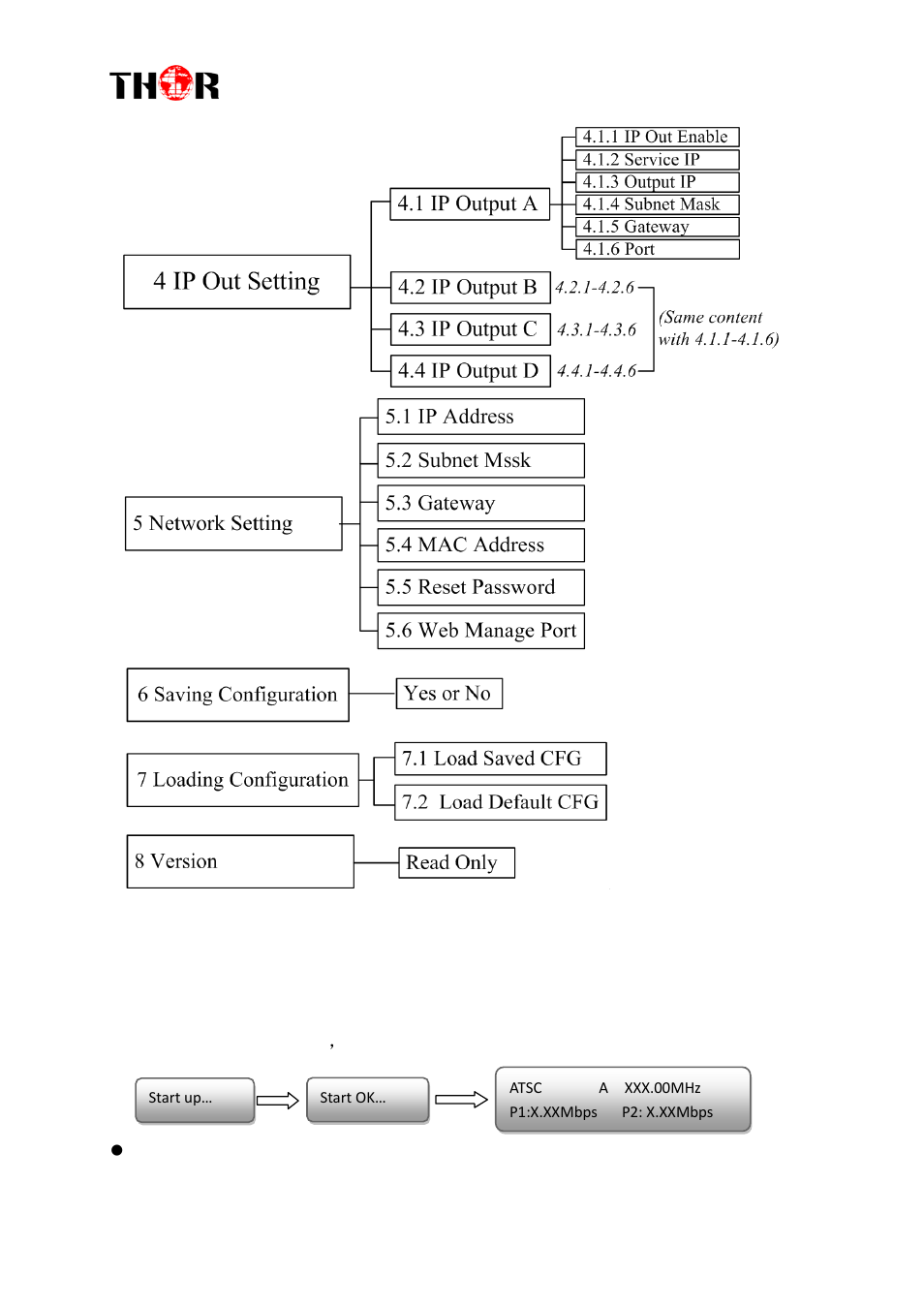 Nitial, Tatus, H-4hdmi-atsc-ip | 2 initial status | Thor 1-4 HDMI to ATSC Modulators 8VSB User Manual | Page 13 / 37