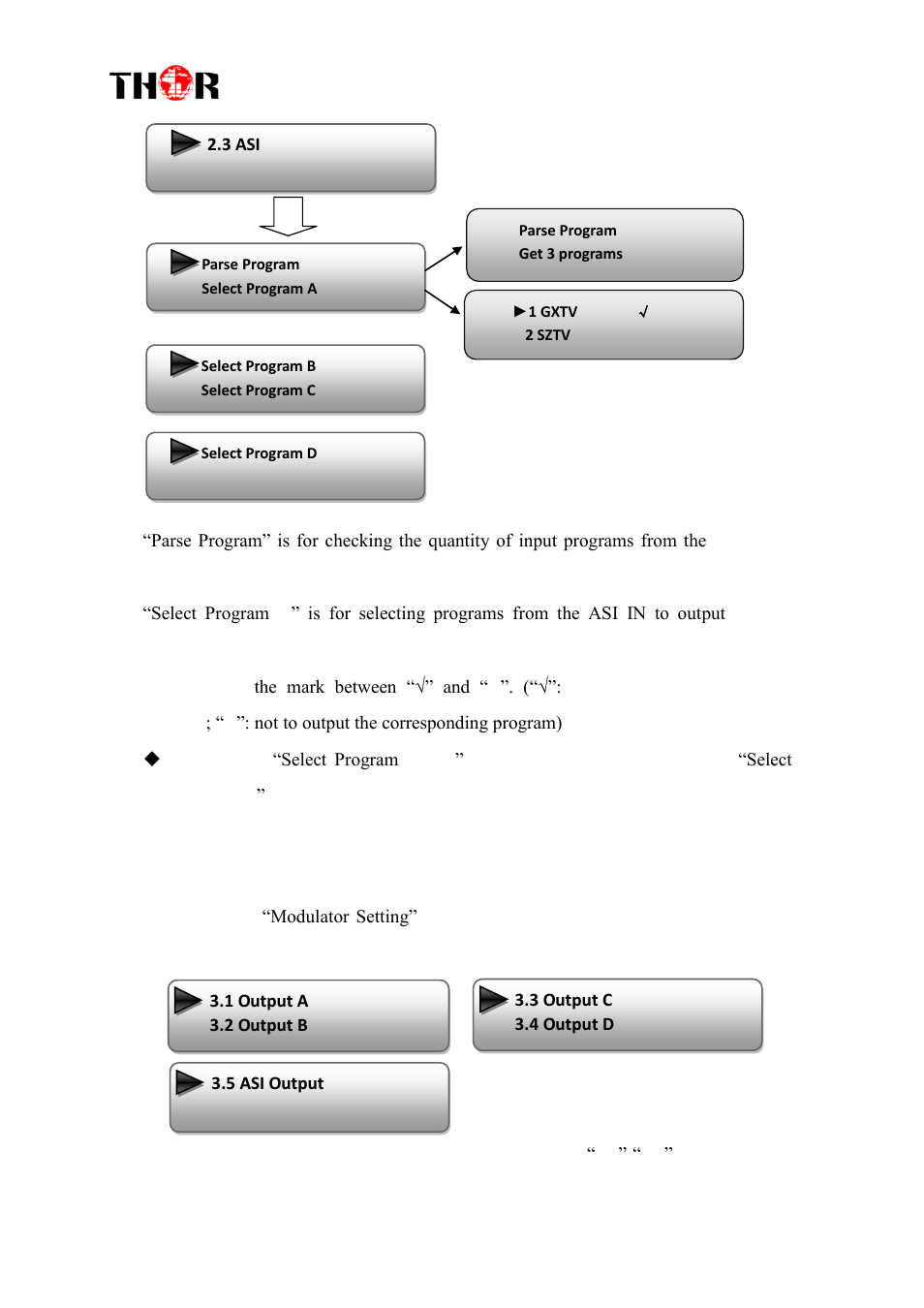 H-4hdmi-atsc-ip | Thor 1-4 HDMI to ATSC Modulators 8VSB User Manual | Page 16 / 37