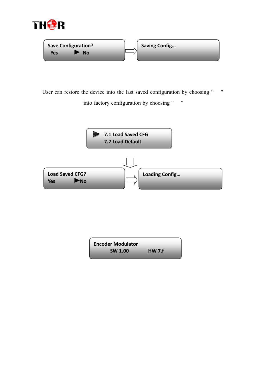 H-4hdmi-atsc-ip | Thor 1-4 HDMI to ATSC Modulators 8VSB User Manual | Page 20 / 37