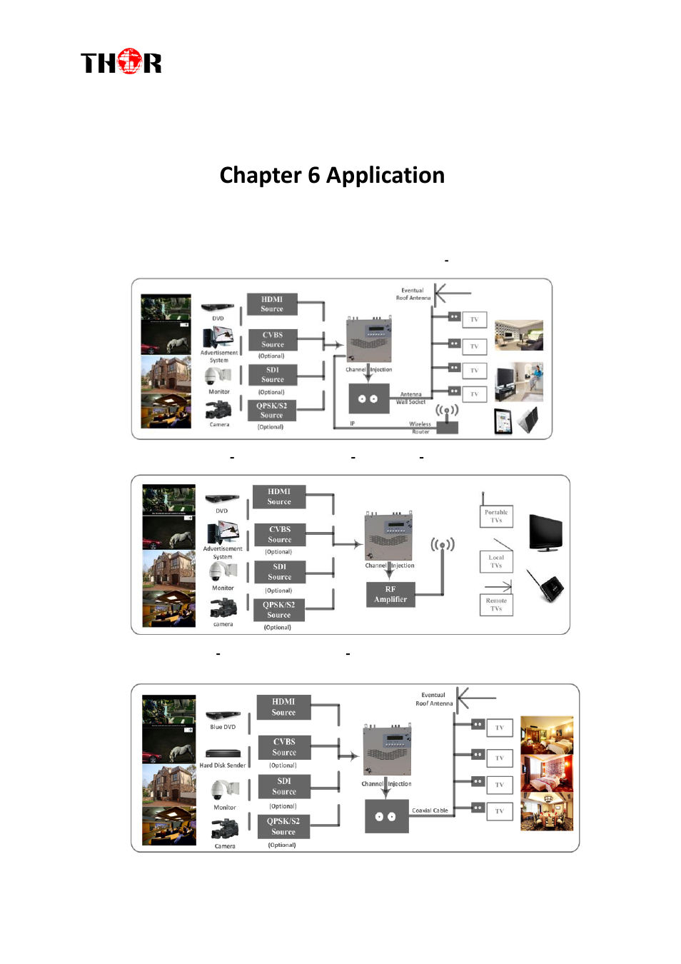 Chapter 6 application, H-4hdmi-atsc-ip | Thor 1-4 HDMI to ATSC Modulators 8VSB User Manual | Page 35 / 37