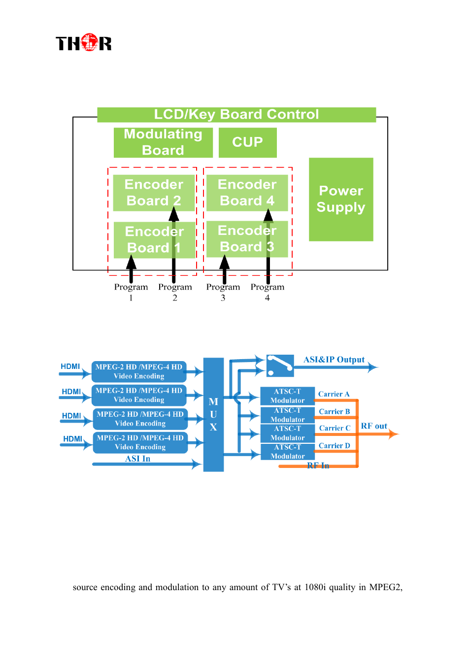 Chematic, Verview, Rinciple | Hart, Ypical, Pplication of, Atsc, Arrier, Utputs, H-4hdmi-atsc-ip | Thor 1-4 HDMI to ATSC Modulators 8VSB User Manual | Page 7 / 37