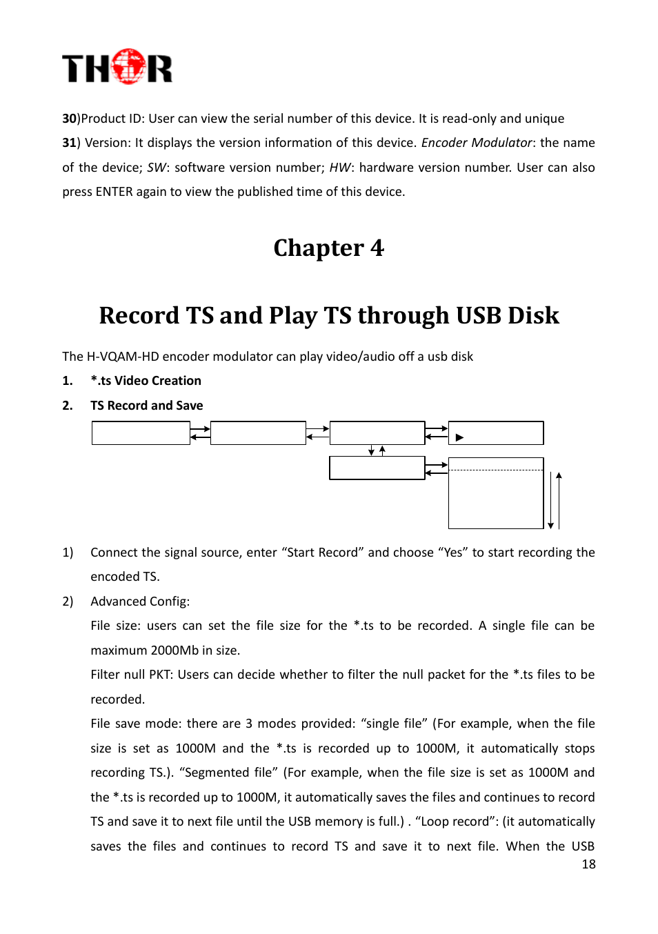 Chapter 4, Record ts and play ts through usb disk, Chapter 4 record ts and play ts through usb disk | H-ac3-cmod-qam-ll | Thor Compact HDMI, YpbPr, Modulators + AC3 User Manual | Page 18 / 22