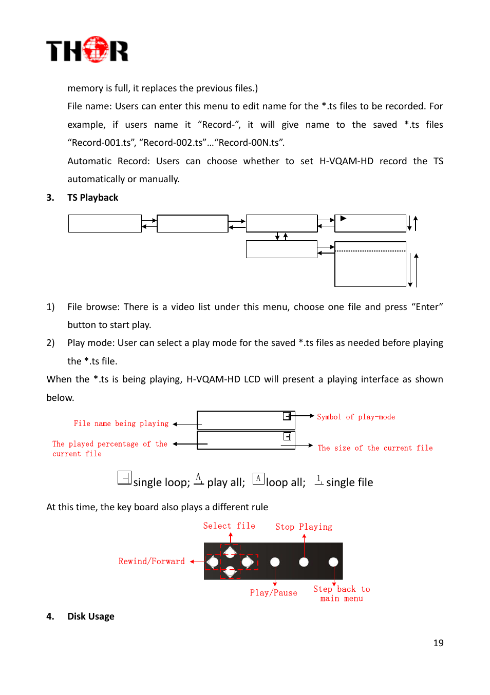 H-ac3-cmod-qam-ll, Single loop, Play all | Loop all, Single file | Thor Compact HDMI, YpbPr, Modulators + AC3 User Manual | Page 19 / 22