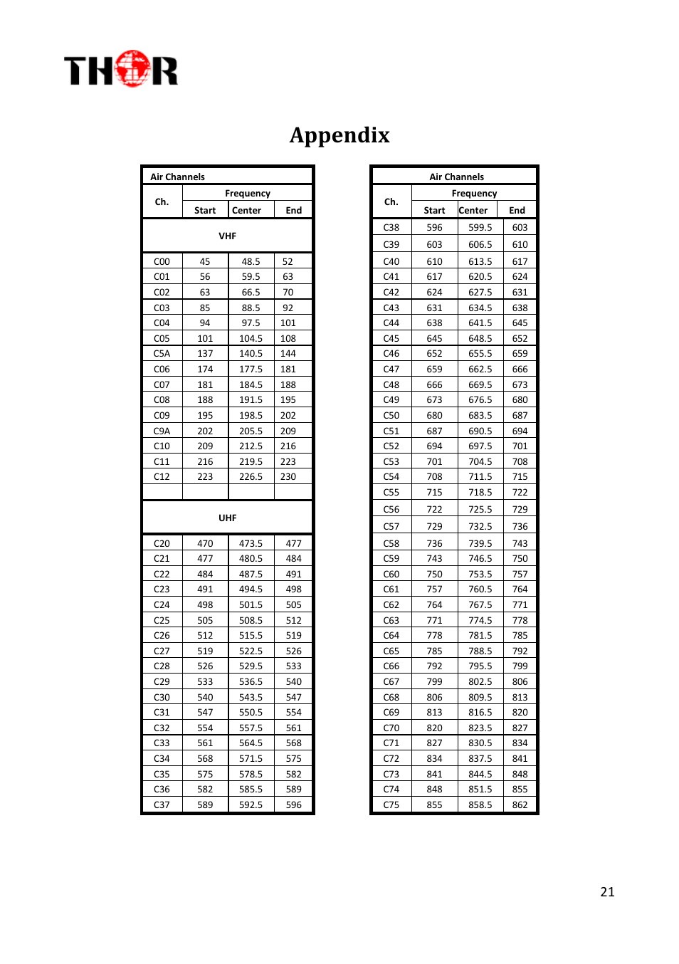 Appendix, H-ac3-cmod-qam-ll | Thor Compact HDMI, YpbPr, Modulators + AC3 User Manual | Page 21 / 22