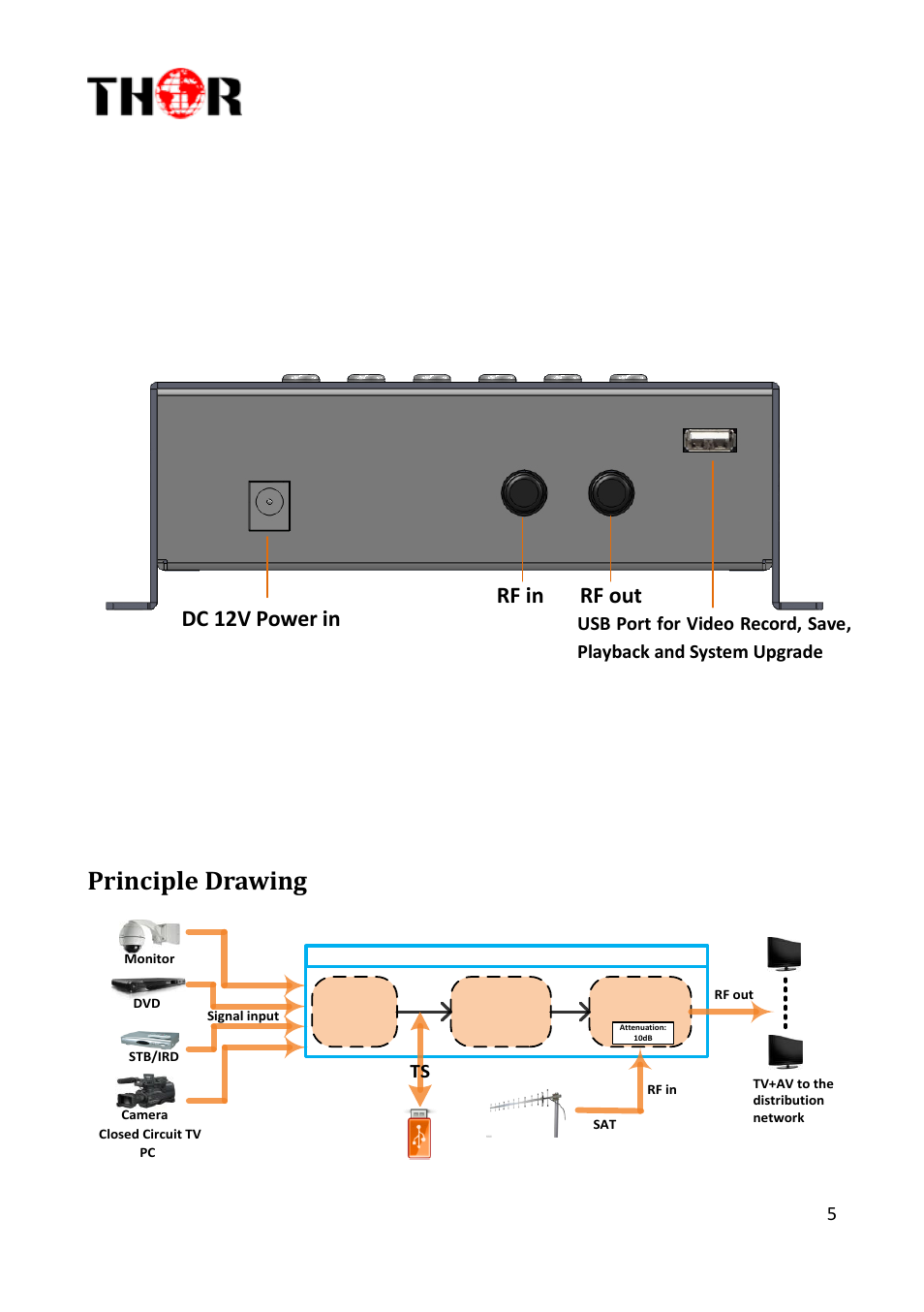 Principle drawing, H-ac3-cmod-qam-ll, Dc 12v power in rf out | Rf in | Thor Compact HDMI, YpbPr, Modulators + AC3 User Manual | Page 5 / 22