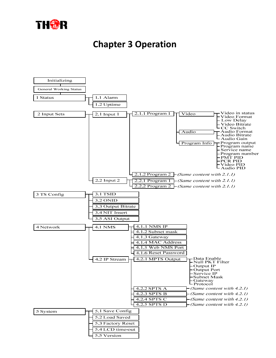 Chapter 3 operation | Thor 4 Ch HD-SDI Encoder w/ CC & AC/3 User Manual | Page 10 / 27
