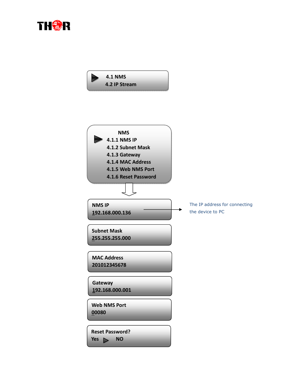 Thor 4 Ch HD-SDI Encoder w/ CC & AC/3 User Manual | Page 16 / 27