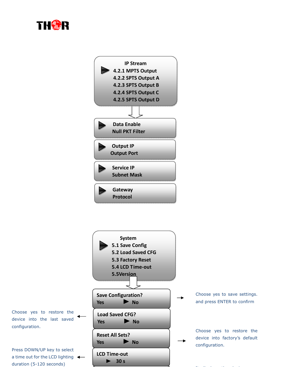Thor 4 Ch HD-SDI Encoder w/ CC & AC/3 User Manual | Page 17 / 27