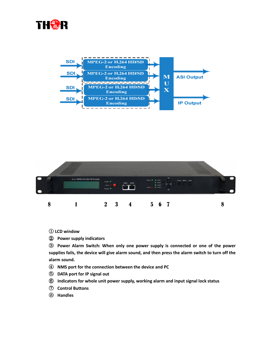 4 schematic overview, 5 image and button configuration layout | Thor 4 Ch HD-SDI Encoder w/ CC & AC/3 User Manual | Page 6 / 27