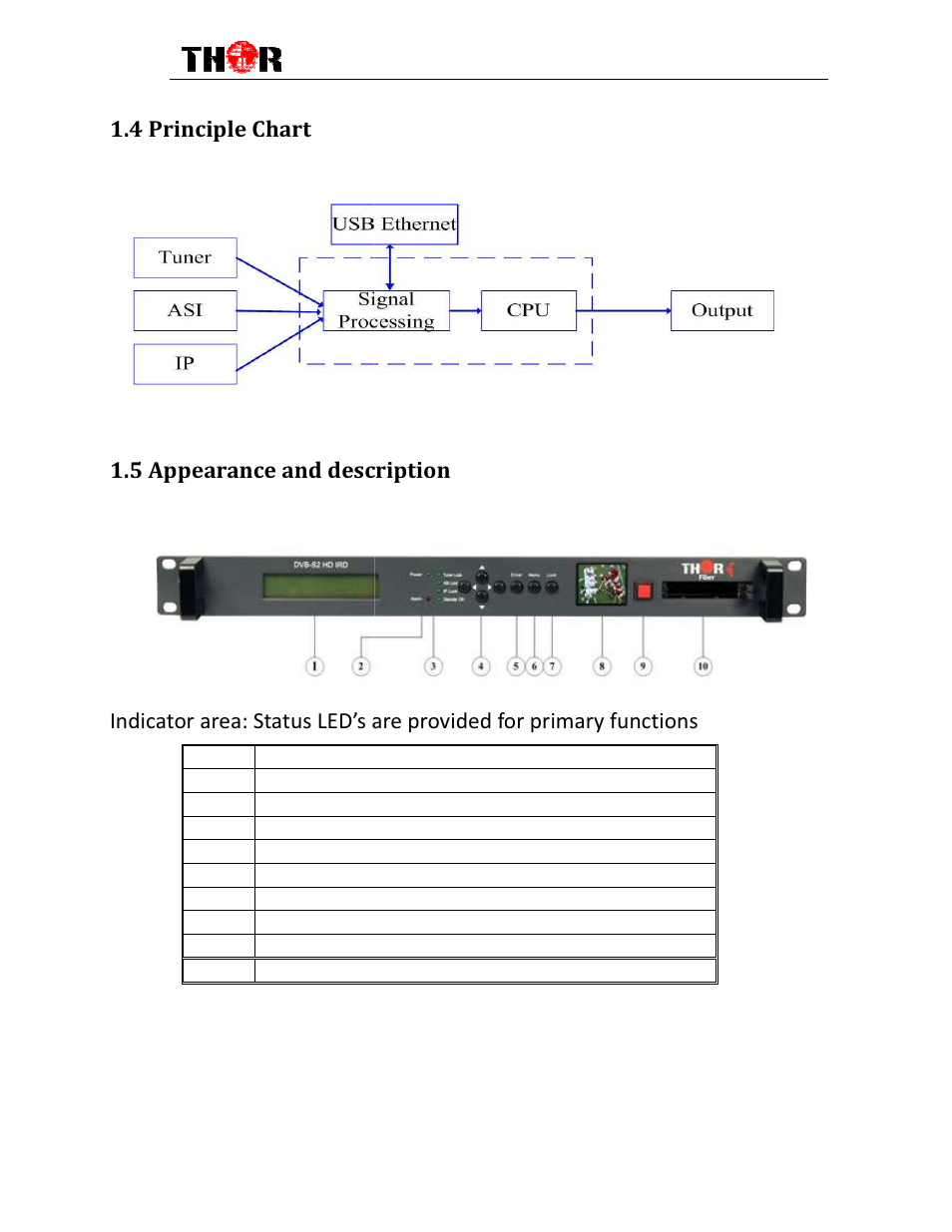 4 principle chart 1.5 appearance and description | Thor V3 Decoder - ASI, IP, RF - Closed Captions User Manual | Page 5 / 23