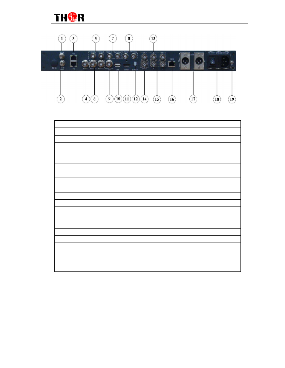 Thor V3 Decoder - ASI, IP, RF - Closed Captions User Manual | Page 6 / 23