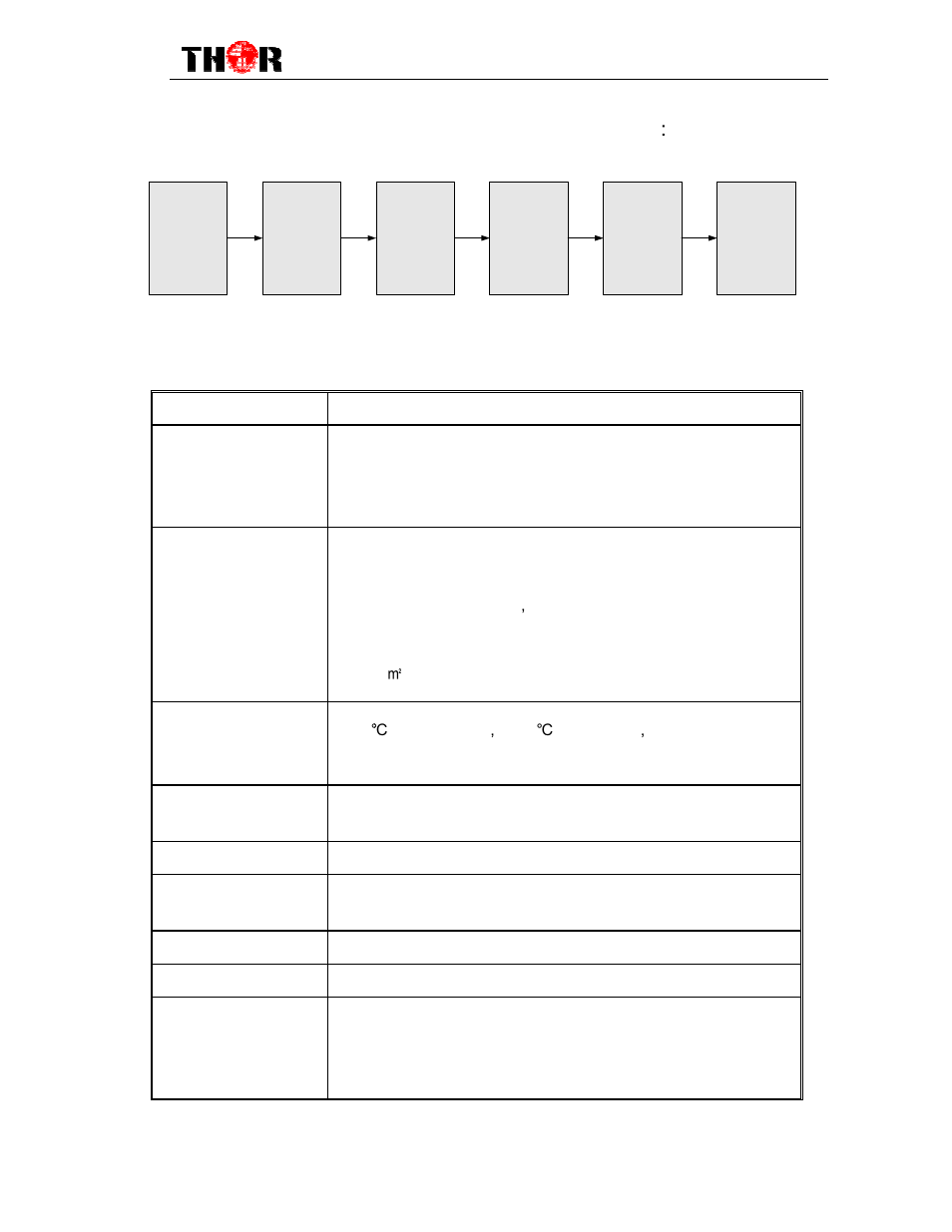 2 environment requirement, S installation flow chart illustrated as following, 2 environment requirements | Thor V3 Decoder - ASI, IP, RF - Closed Captions User Manual | Page 8 / 23