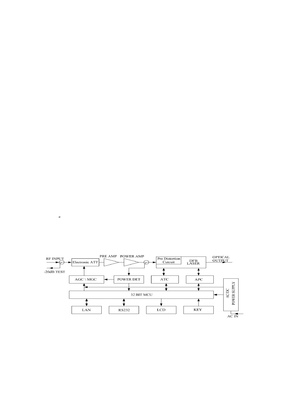 Thor 2 mW CATV RF Over Fiber Tx 45-870 MHz User Manual | Page 2 / 12