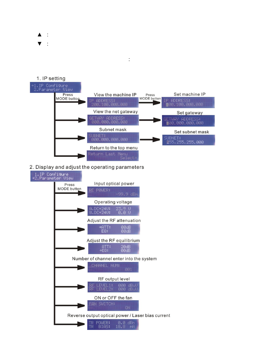 Function display and operating instruction | Thor CATV RF Fiber Reciever User Manual | Page 3 / 8