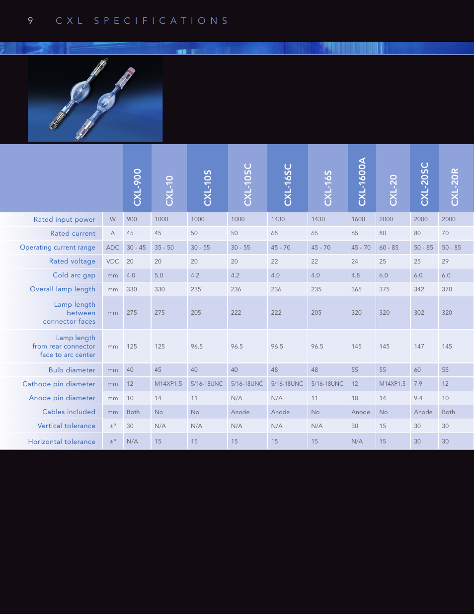 Christie Digital Systems High Performance Xenon Lamp CDXL User Manual | Page 10 / 16