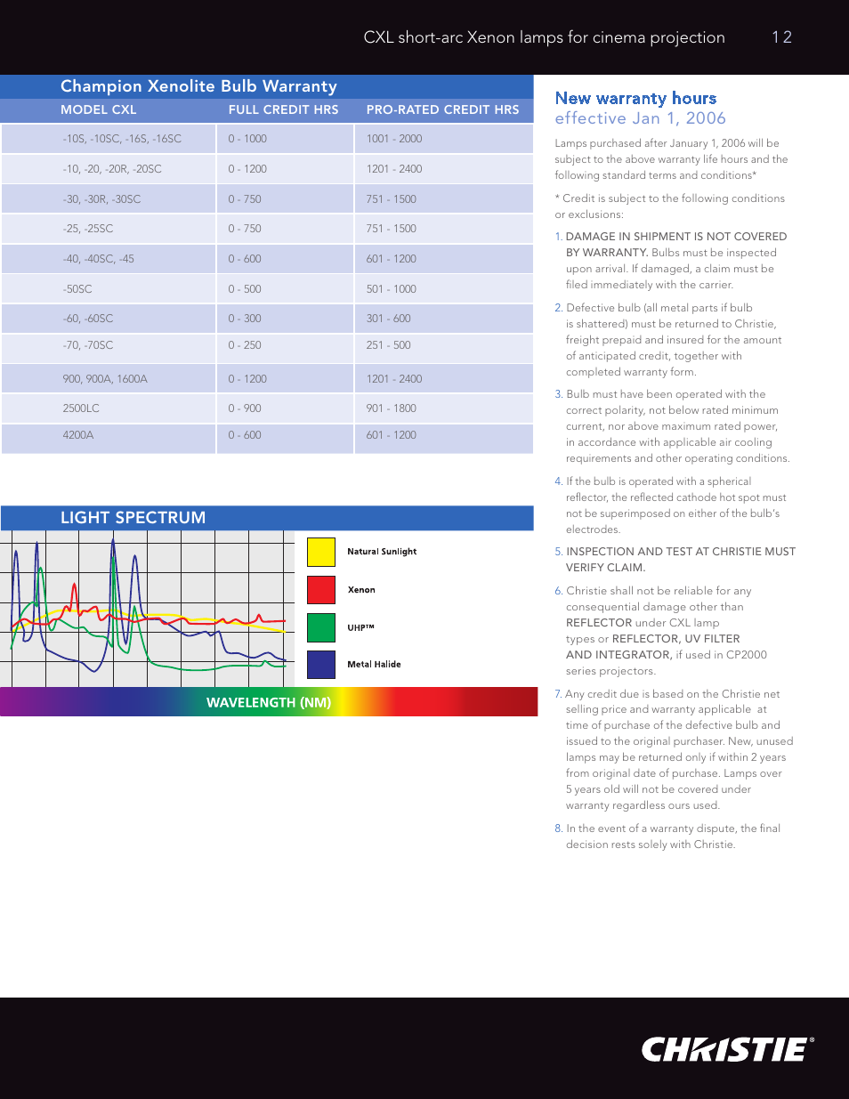 Christie xenolite lamps, 12 champion xenolite bulb warranty | Christie Digital Systems High Performance Xenon Lamp CDXL User Manual | Page 13 / 16