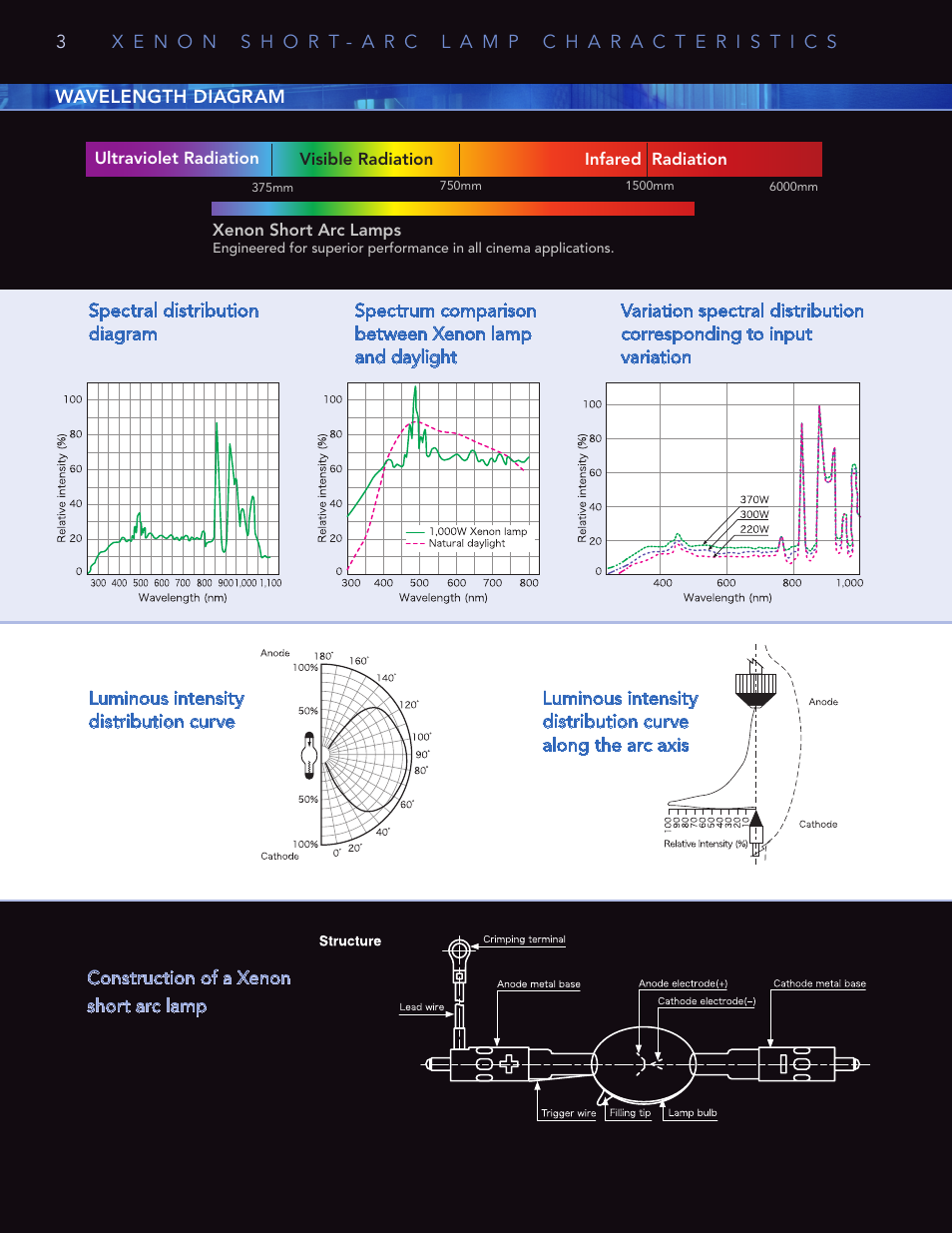 Christie Digital Systems High Performance Xenon Lamp CDXL User Manual | Page 4 / 16