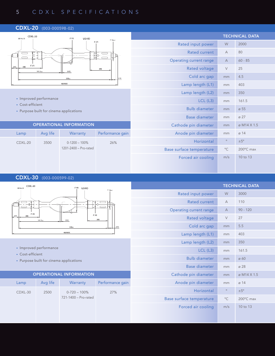Cdxl-20, Cdxl-45, Cdxl-30 | Cdxl-60 | Christie Digital Systems High Performance Xenon Lamp CDXL User Manual | Page 6 / 16