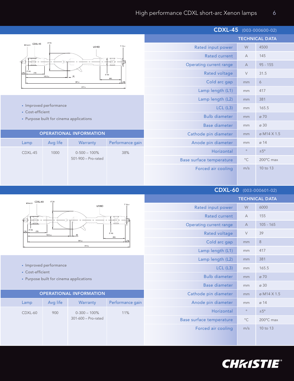 Cdxl-20, Cdxl-45, Cdxl-30 | Cdxl-60, High performance cdxl short-arc xenon lamps 6 | Christie Digital Systems High Performance Xenon Lamp CDXL User Manual | Page 7 / 16