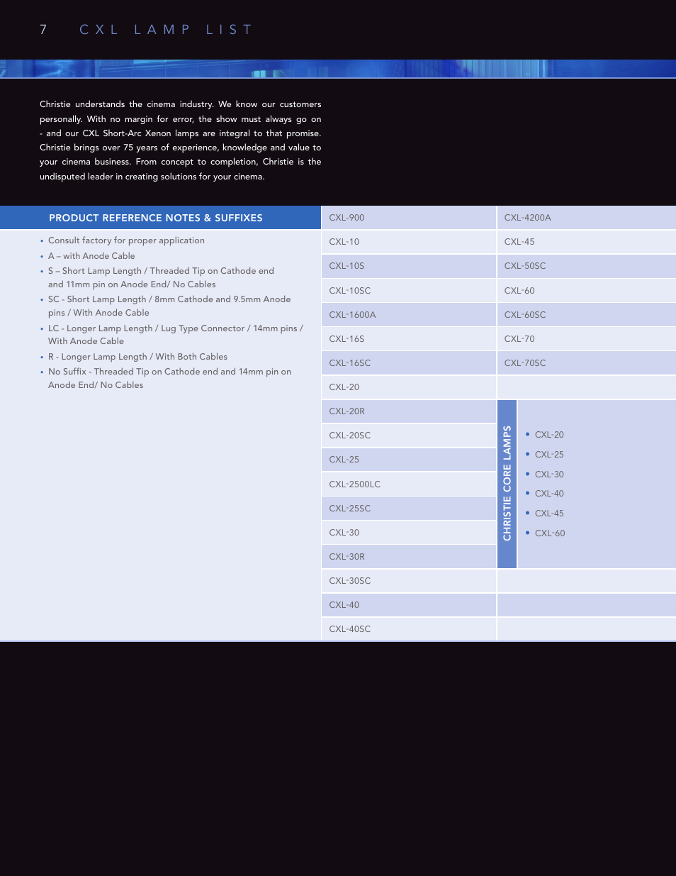 Christie Digital Systems High Performance Xenon Lamp CDXL User Manual | Page 8 / 16