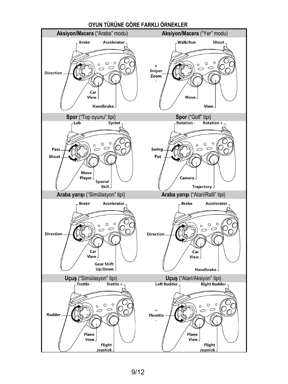 Thrustmaster F1 Alonso Wireless Gamepad User Manual | Page 118 / 146