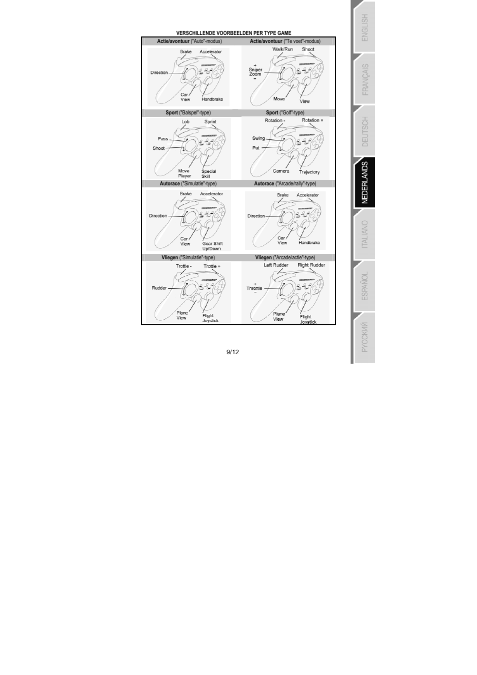 Thrustmaster Run'N' Drive 3-in-1 Rumble Force User Manual | Page 46 / 85