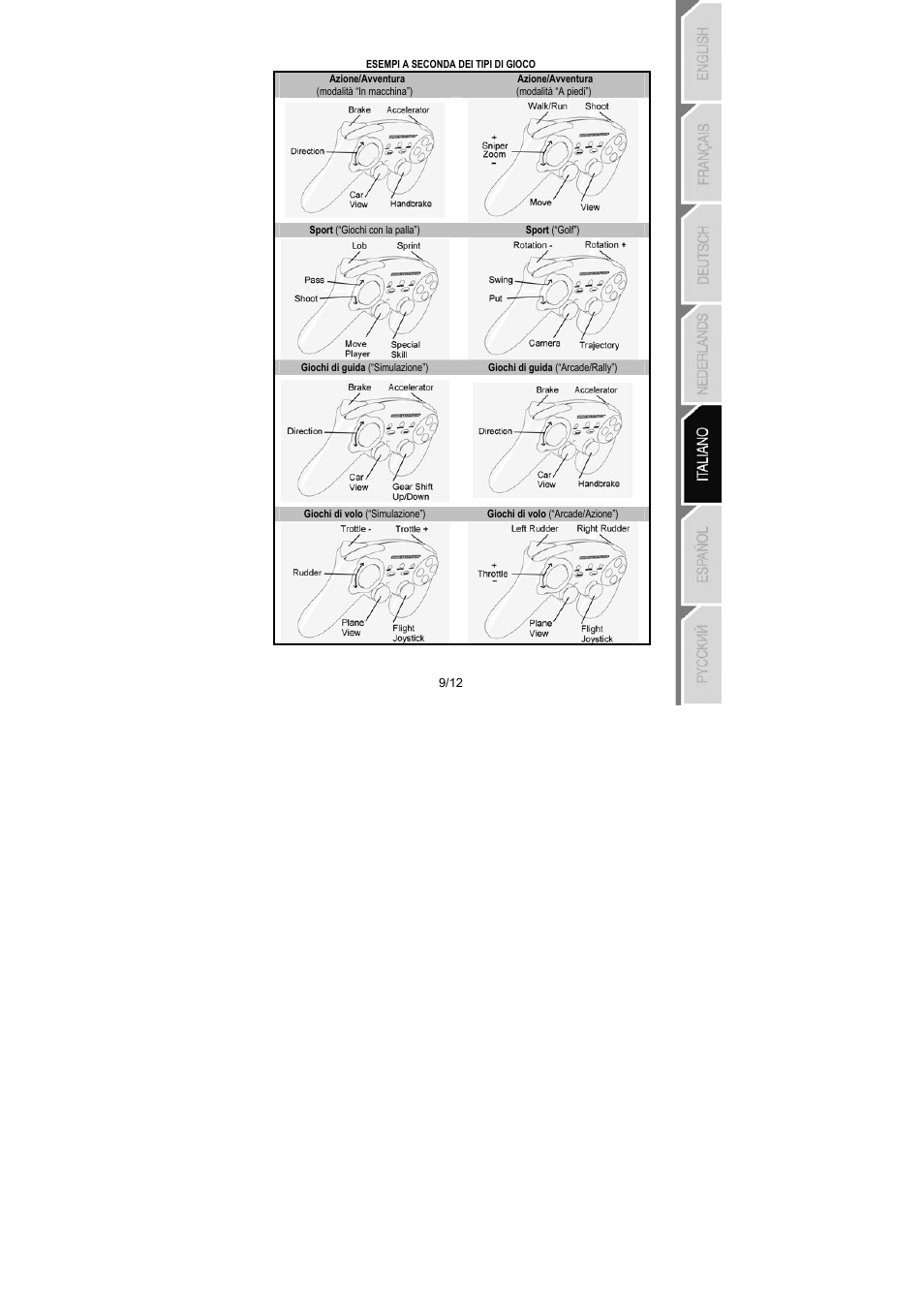 Thrustmaster Run'N' Drive 3-in-1 Rumble Force User Manual | Page 58 / 85