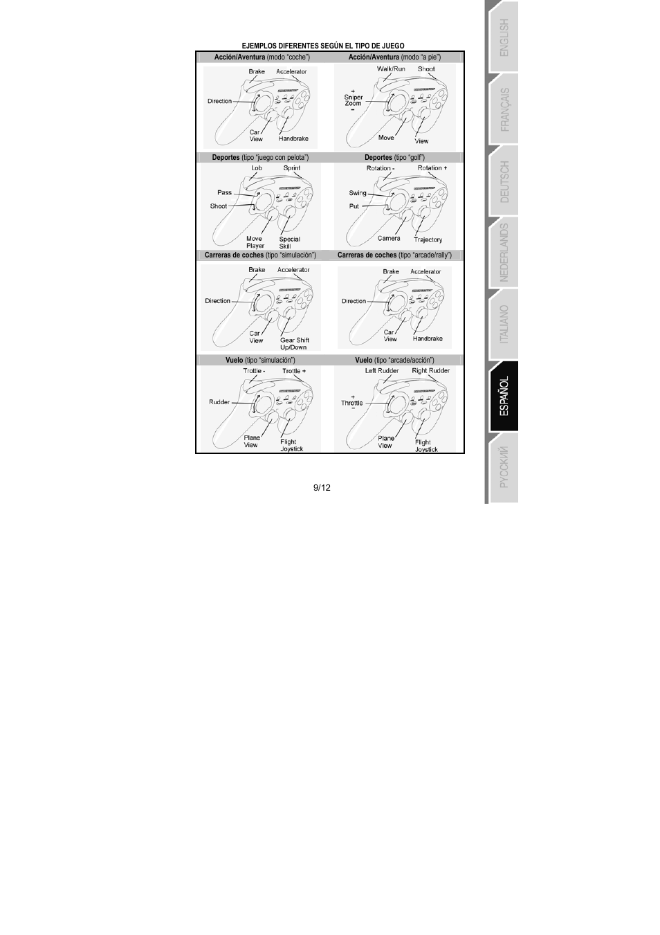Thrustmaster Run'N' Drive 3-in-1 Rumble Force User Manual | Page 70 / 85