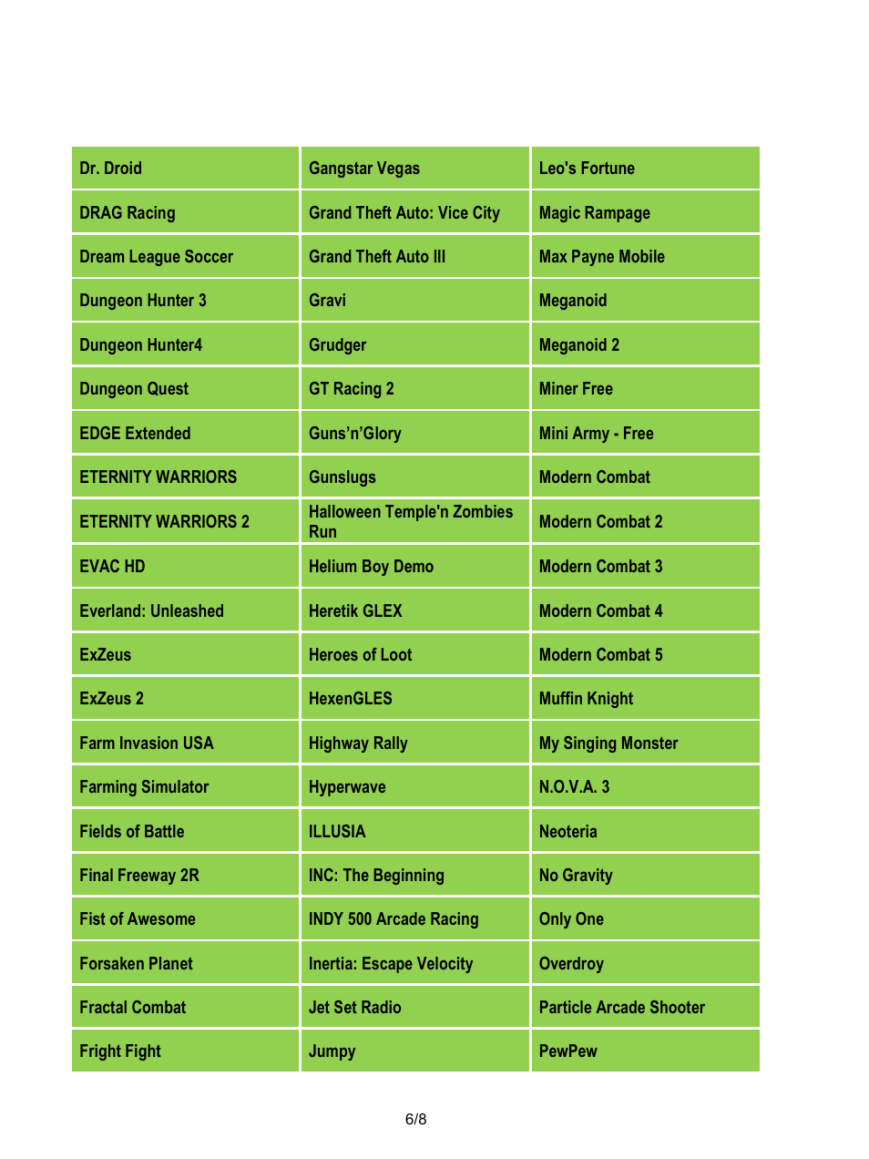 Leo's fortune, Gangstar vegas, Dr. droid | Grand theft auto: vice city, Drag racing, Max payne mobile, Grand theft auto iii, Dream league soccer, Meganoid, Gravi | Thrustmaster Score-A User Manual | Page 55 / 97