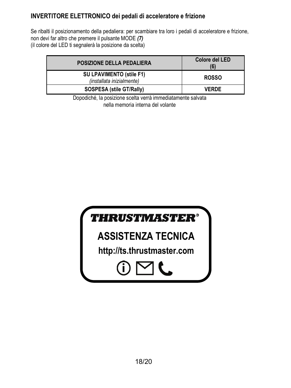 Assistenza tecnica | Thrustmaster Ferrari F1 RS User Manual | Page 99 / 485